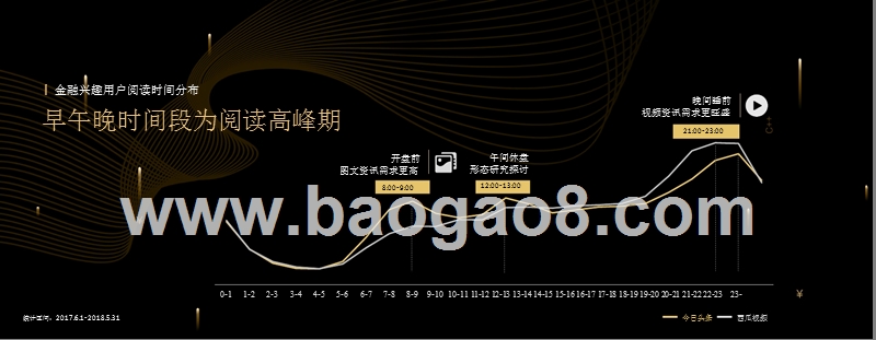 2018-2019金融行业消费分析报告.pptx_第3页
