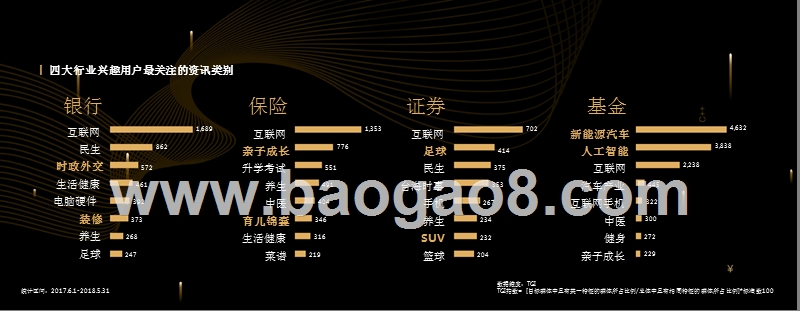 2018-2019金融行业消费分析报告.pptx_第5页