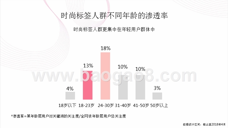 2018-2019女性时尚研究报告.pptx_第5页