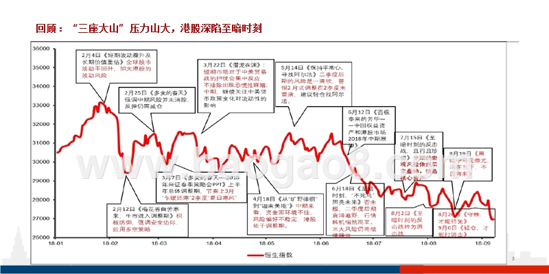 2018-2019全球金融市场规律研究报告.pptx_第3页