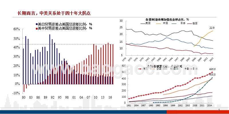 2018-2019全球金融市场规律研究报告.pptx_第5页