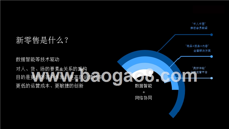 2018-2019云端驱动新零售分析报告.pptx_第5页
