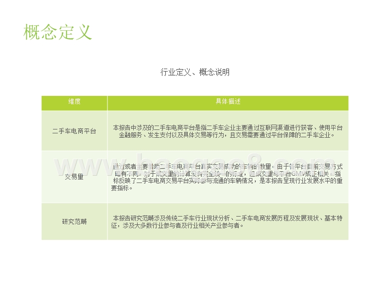 2018-2019中国二手车电子商务行业研究报告.pptx_第3页
