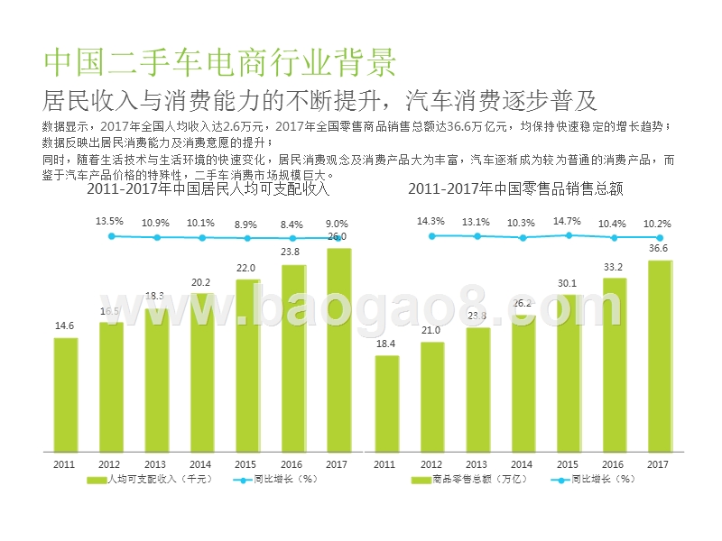 2018-2019中国二手车电子商务行业研究报告.pptx_第5页