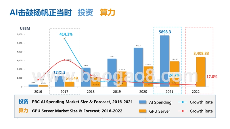 2018-2019中国AI计算力发展分析报告.pptx_第4页