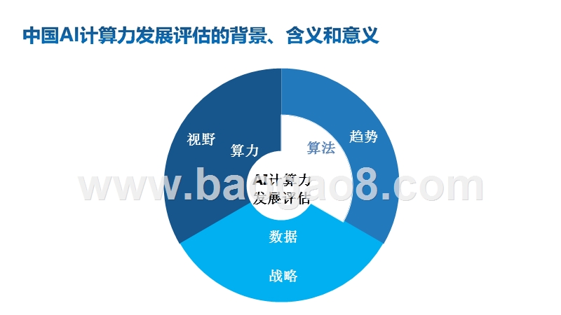 2018-2019中国AI计算力发展分析报告.pptx_第5页