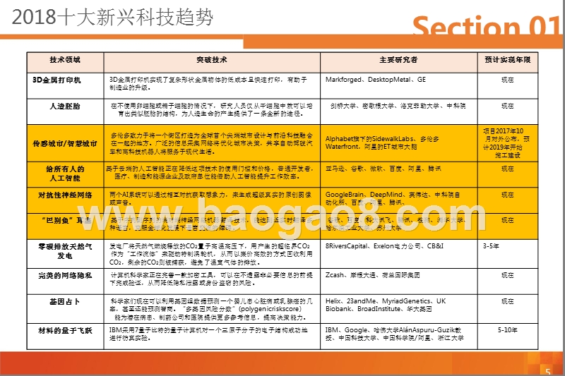 2018-2019中美AI行业发展分析报告.pptx_第5页