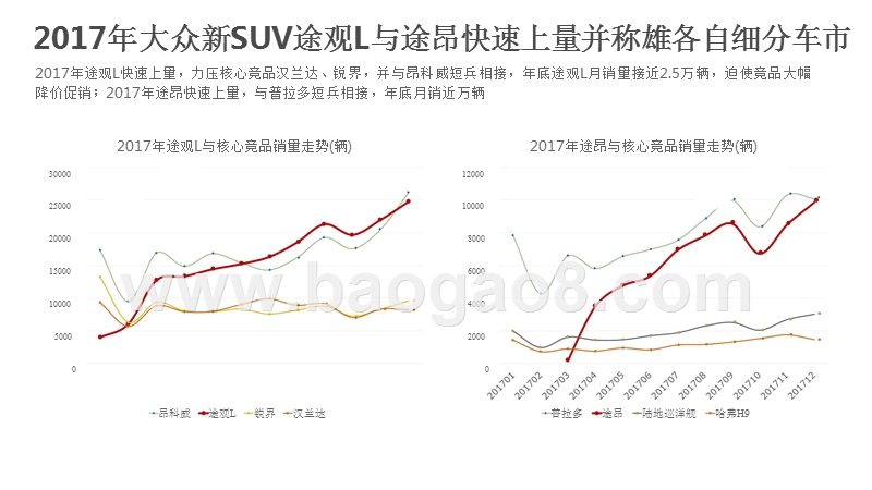 2018-2019大众SUV战略对自主品牌影响分析报告.pptx_第4页