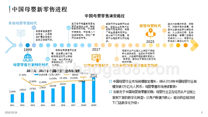 2018-2019中国母婴新零售研究报告.pptx_第4页