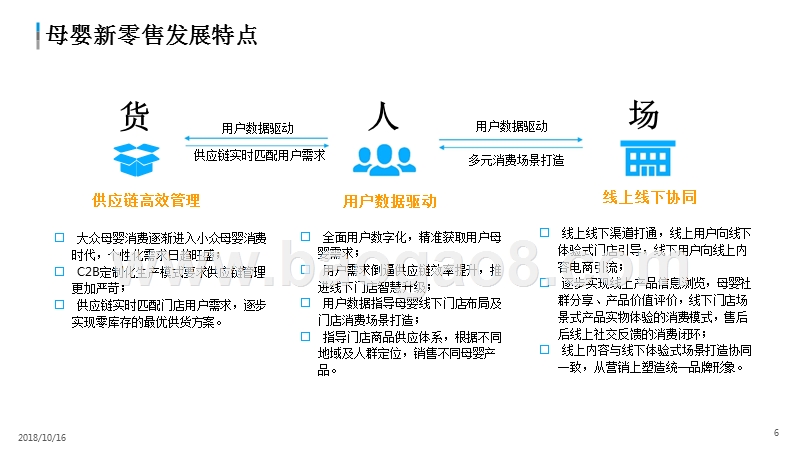 2018-2019中国母婴新零售研究报告.pptx_第5页