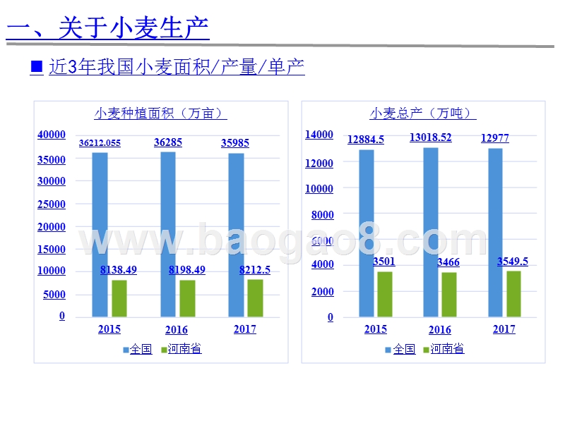 2018-2019小麦主产区新技术应用研究报告.pptx_第5页