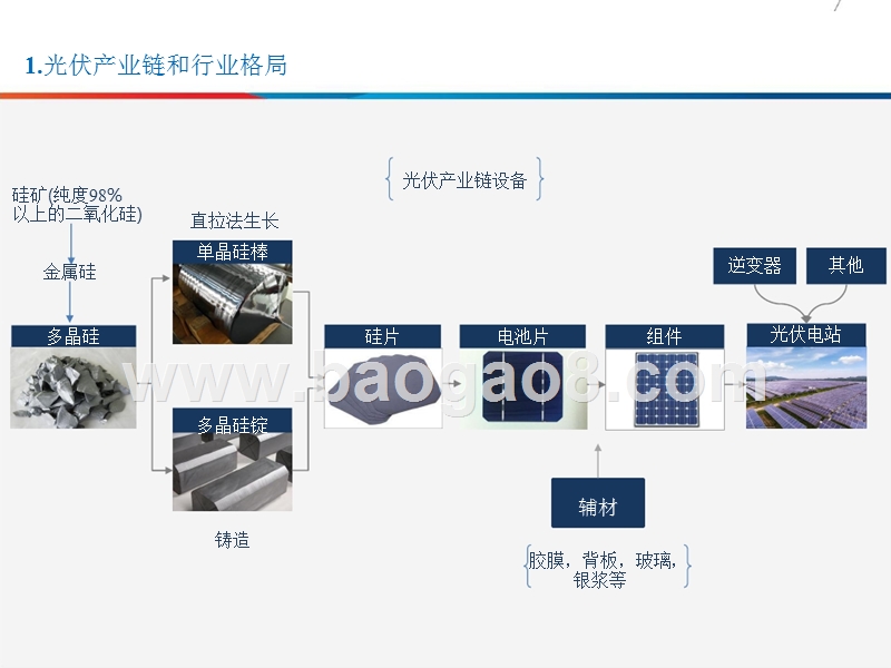 2018-2019光伏行业发展分析报告.pptx_第5页