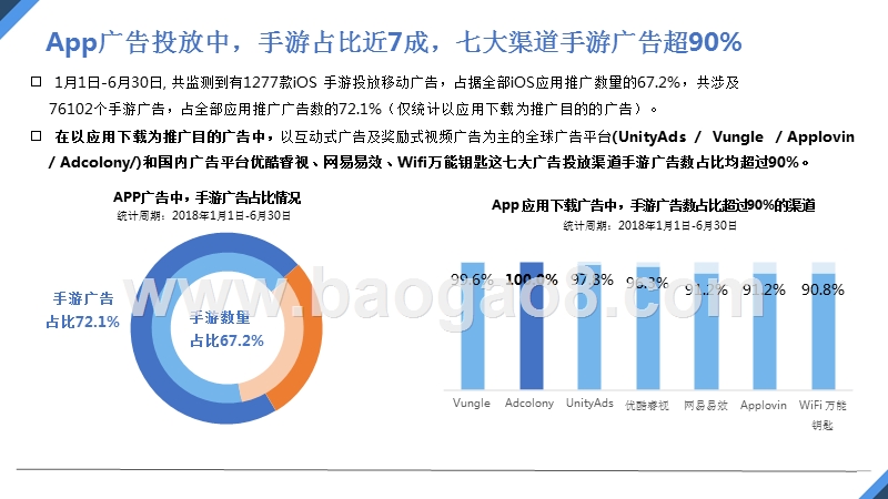 2018年上半年中国手游买量市场分析报告.pptx_第4页