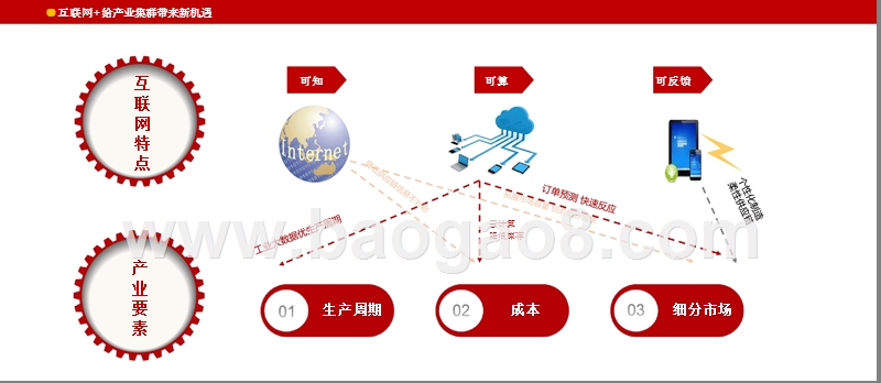 2018-2019互联网+中国传统文化研究报告.pptx_第5页