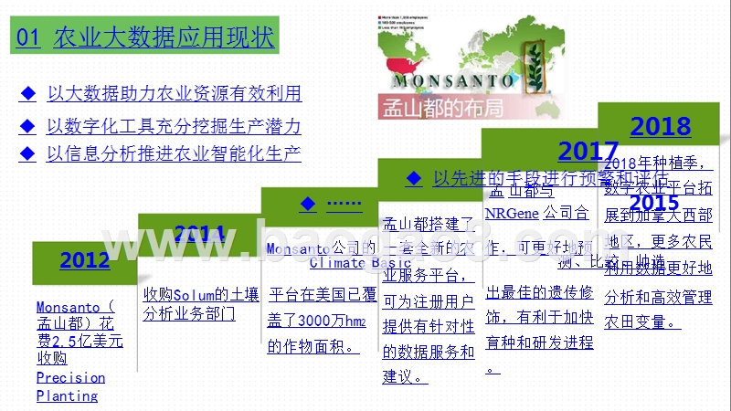 2018-2019农业行业大数据应用研究报告.pptx_第5页