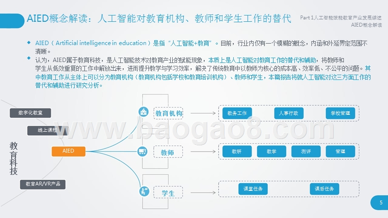 2018-2019人工智能+教育产业研究报告.pptx_第5页