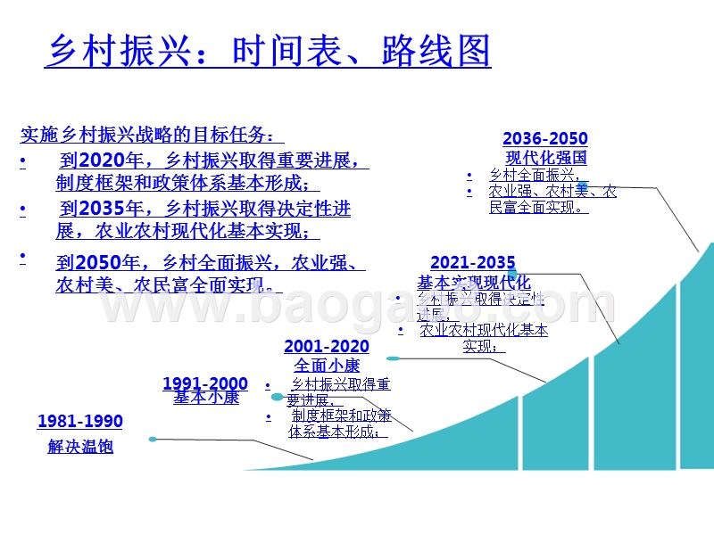 2018-2019“一带一路”框架下农业国家合作分析报告.pptx_第4页