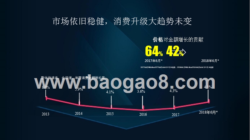 2018-2019新消费时代分析报告.pptx_第3页