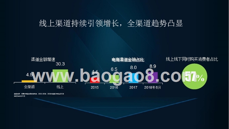 2018-2019新消费时代分析报告.pptx_第4页