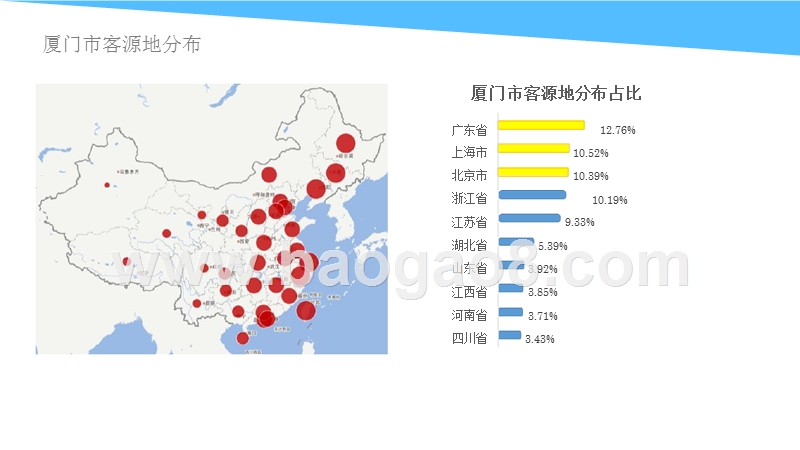 2018-2019小长假旅游分析报告.pptx_第5页