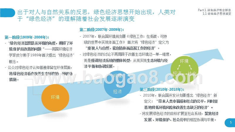 2018-2019中国绿色经济发展分析报告.pptx_第5页