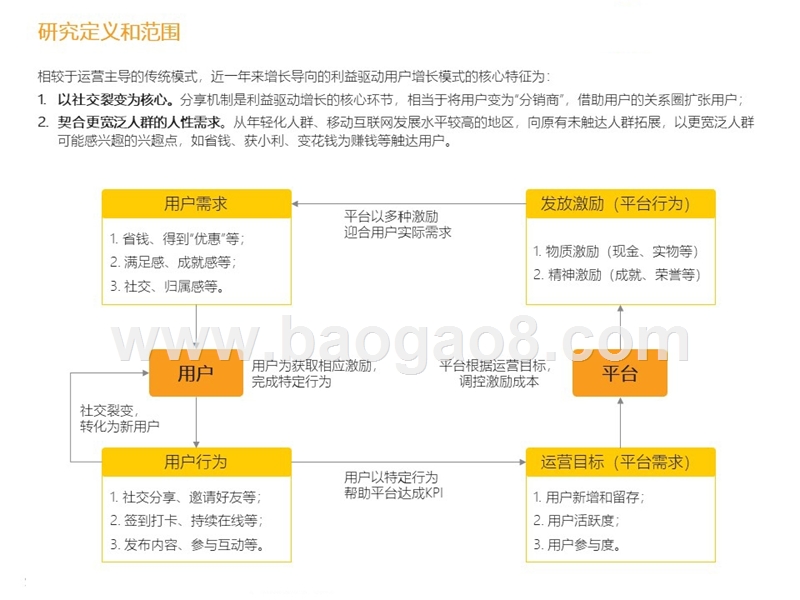 2018-2019电商市场社交+奖励模式分析报告.pptx_第2页