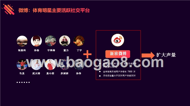 2018-2019体育明星社交影响力研究报告.pptx_第3页