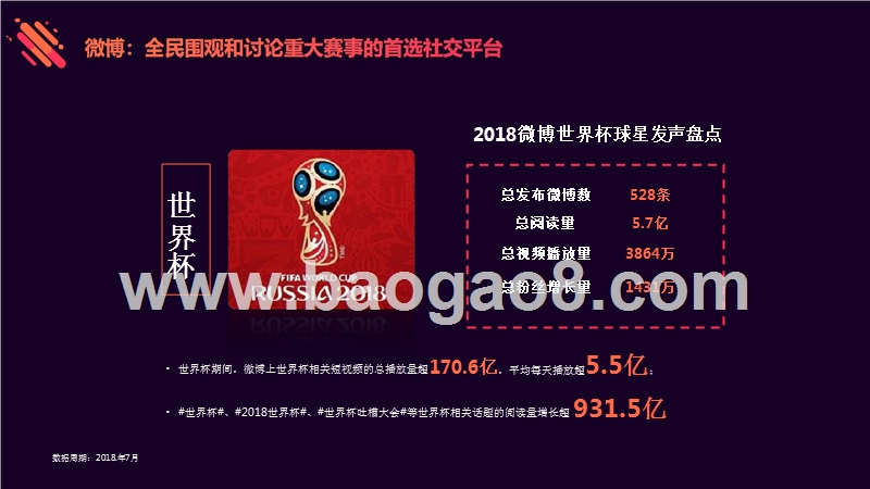 2018-2019体育明星社交影响力研究报告.pptx_第4页