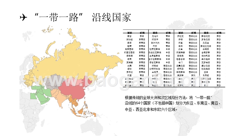 2017-2018“一带一路”民航发展分析报告.pptx_第2页
