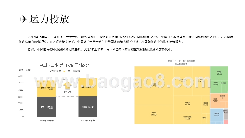 2017-2018“一带一路”民航发展分析报告.pptx_第4页