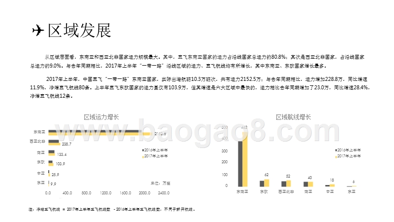 2017-2018“一带一路”民航发展分析报告.pptx_第5页