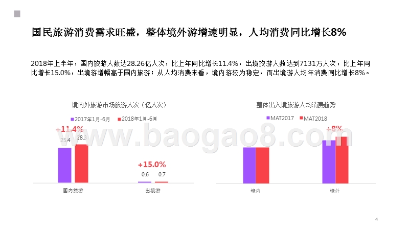 2018-2019国民旅游消费趋势研究报告.pptx_第4页