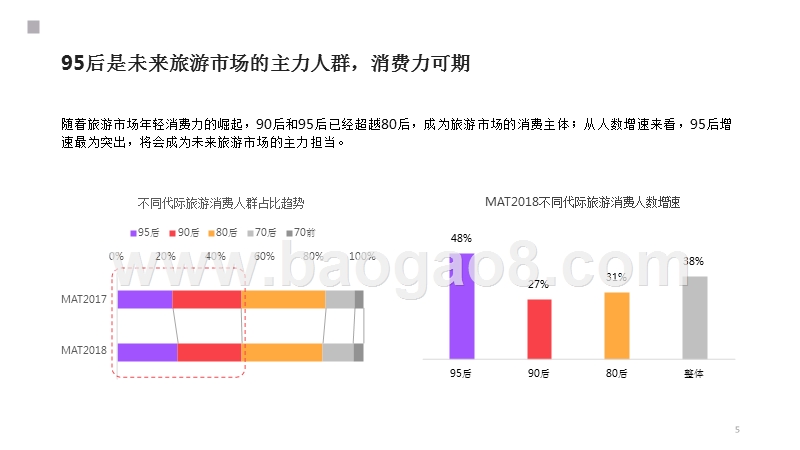 2018-2019国民旅游消费趋势研究报告.pptx_第5页