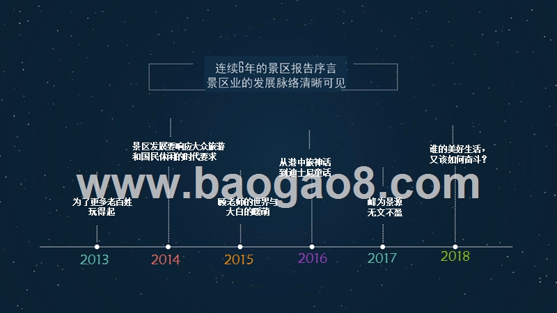 2018-2019中国旅游景区发展分析报告.pptx_第5页