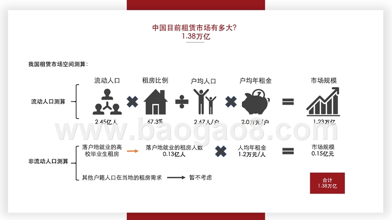2018-2019中国住房租赁市场研究报告.pptx_第3页