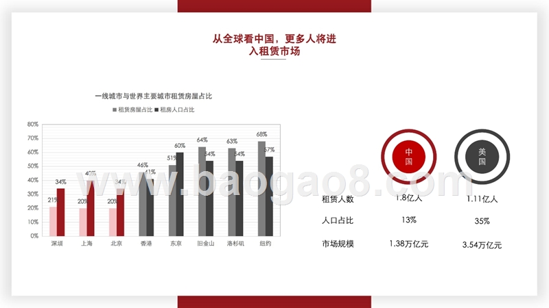 2018-2019中国住房租赁市场研究报告.pptx_第4页