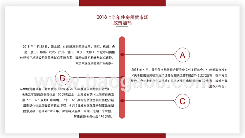 2018-2019中国住房租赁市场研究报告.pptx_第5页