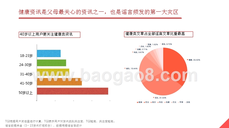 2018-2019健康类资讯新趋势分析报告.pptx_第5页