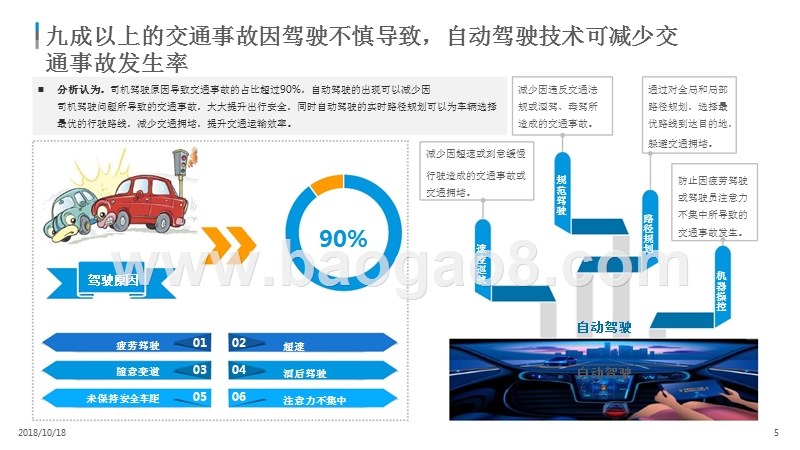2018-2019中国自动驾驶市场研究报告.pptx_第5页