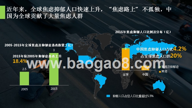 2018-2019“椒绿”焦虑人群研究报告.pptx_第3页
