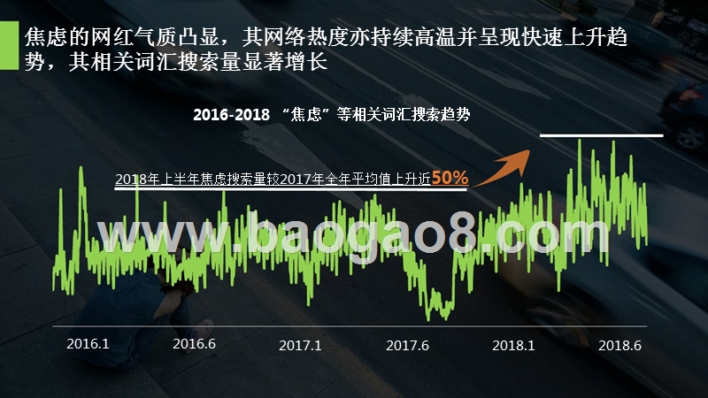 2018-2019“椒绿”焦虑人群研究报告.pptx_第4页