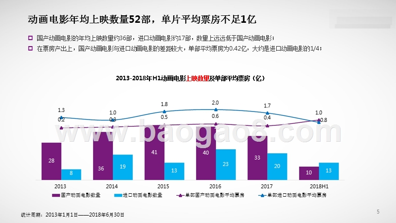 2017-2018中国动画电影市场研究报告.pptx_第5页