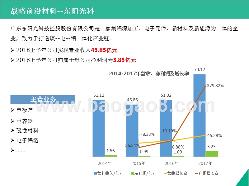 2018-2019广东省重点新材料项目分析报告.pptx_第3页