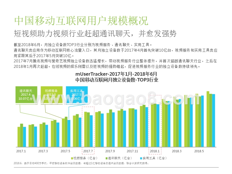 2018年Q2中国互联网流量季度监测报告.pptx_第5页