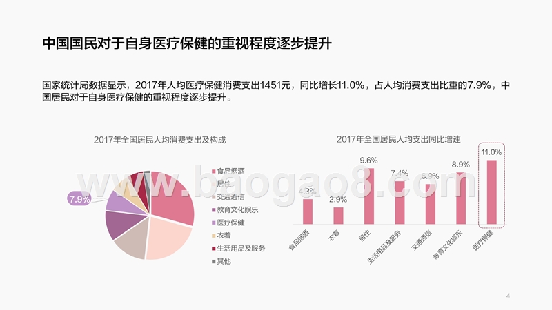 2018-2019中国女性生理健康研究报告.pptx_第4页