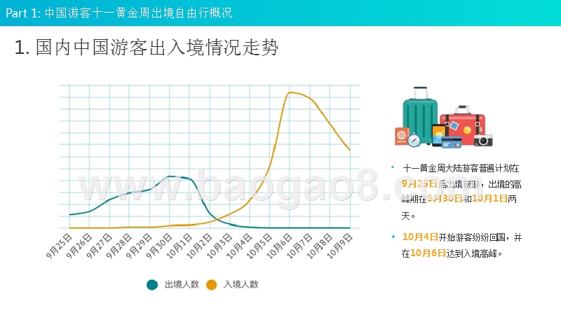 2018-2019十一黄金周出境自由行分析报告.pptx_第2页