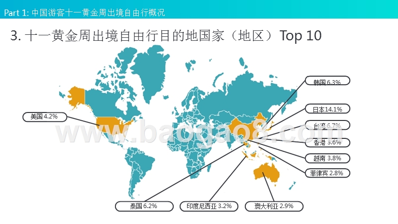 2018-2019十一黄金周出境自由行分析报告.pptx_第4页