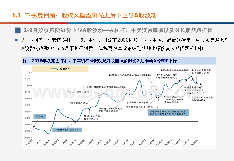 2018四季度A股策略展望分析报告.pptx_第4页