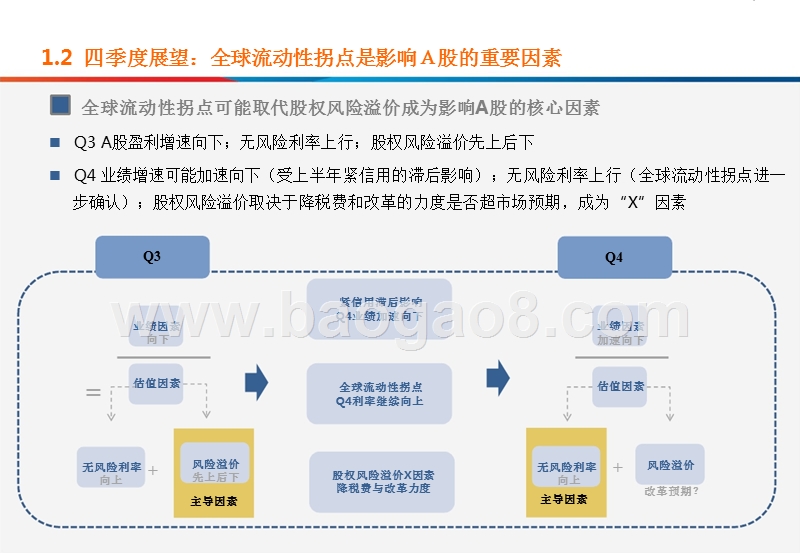 2018四季度A股策略展望分析报告.pptx_第5页