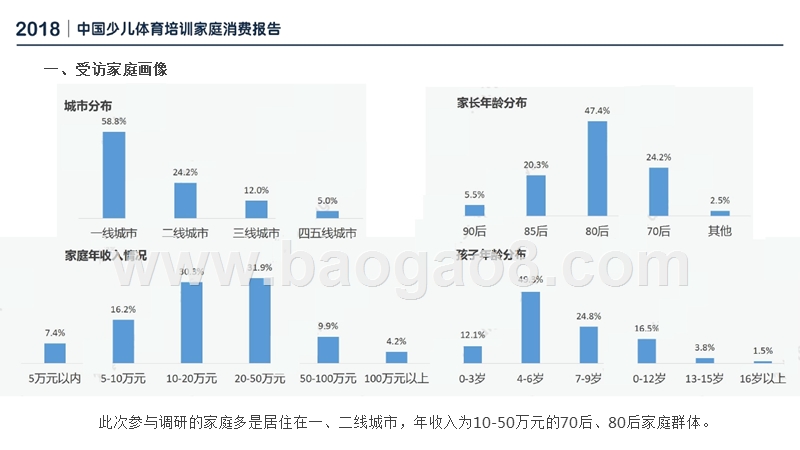 2018-2019中国少儿体育培训家庭消费分析报告.pptx_第4页